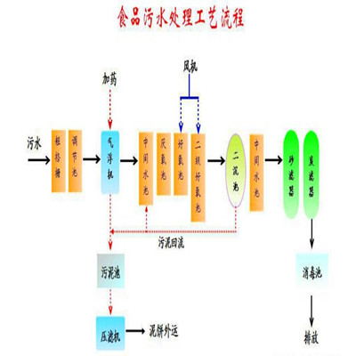 食品污水_看图王.jpg