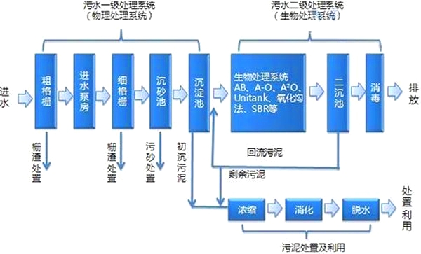 戳我试试